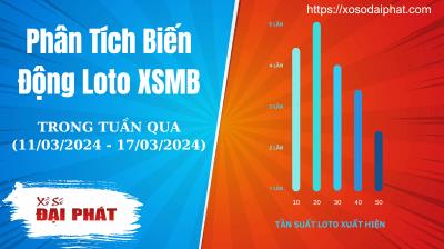 Phân Tích Biến Động Các Bộ Số 00 Đến 99 Của Xổ Số Miền Bắc Tuần 11 Năm 2024 (11/03 - 17/03)
