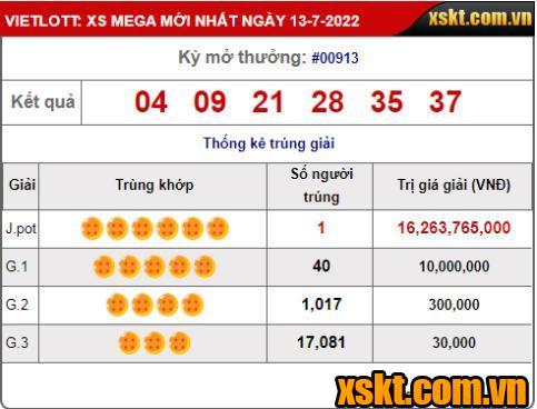 XS Mega 6/45: Một khách hàng trúng giải Jackpot 16 tỷ trong kỳ quay 913