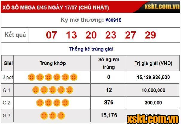 XS Mega 6/45: Giải Jackpot 15 tỷ đồng đang chờ chủ nhân