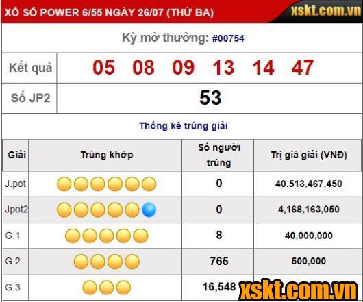 XS Power 6/55: Giải Jackpot 40 tỷ đồng đang đợi chủ nhân