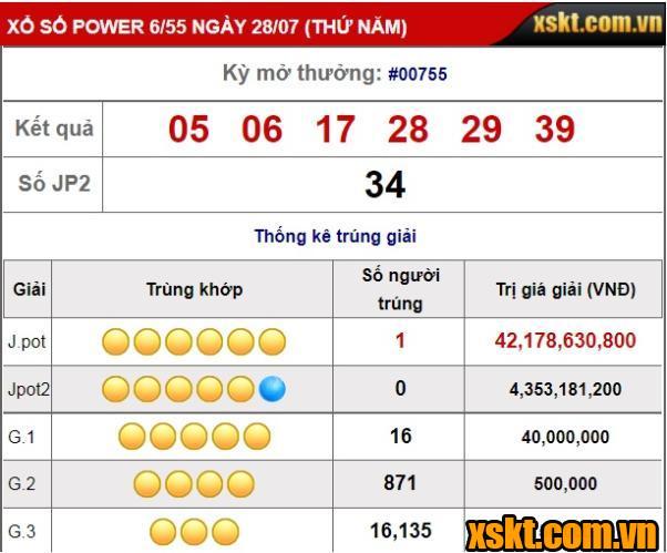 XS Power6/55: Giải Jackpot 1 nổ hơn 42 tỷ đồng trong kỳ quay 755