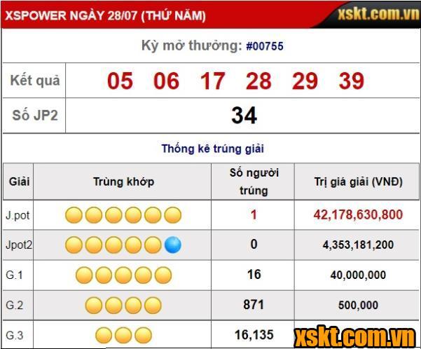 Xổ số Vietlott: Lần đầu tiên ở Thanh Hóa có khách hàng trúng JACKPOT