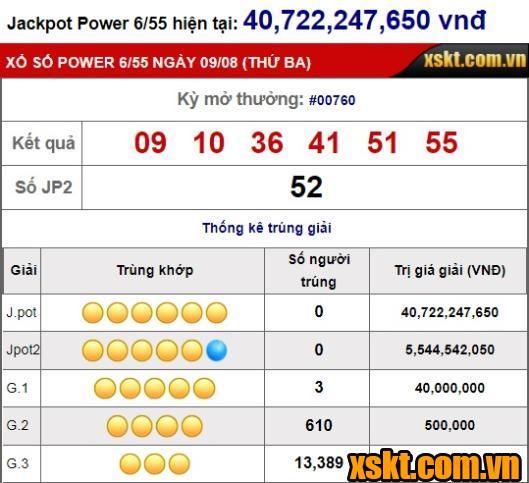 XS Power6/55: Giải Jackpot 42 tỷ đồng đang chờ chủ nhân