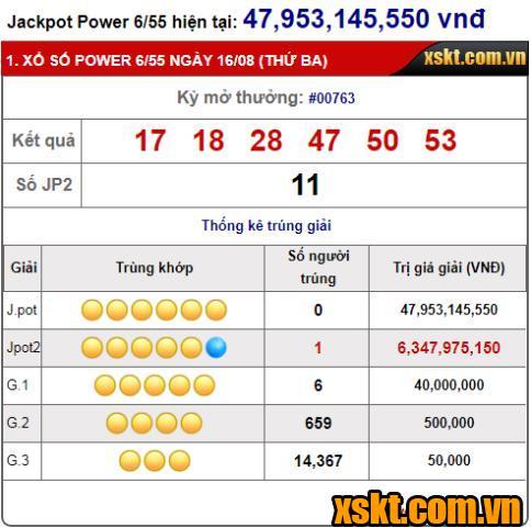XS Power 6/55: Một khách hàng trúng giải Jackpot 2 hơn 6 tỷ trong kỳ quay 763
