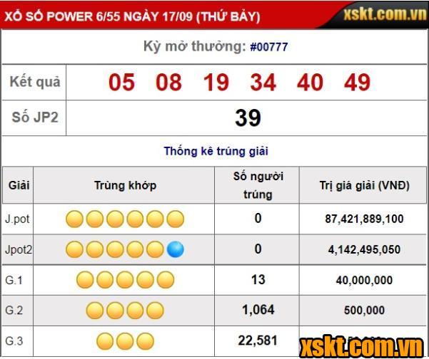 XS Power 6/55: Giải Jackpot khủng 87 tỷ đồng đang chờ chủ nhân