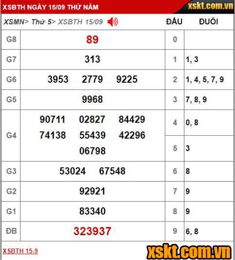 XS Bình Thuận trả thưởng 22 tỷ cho khách hàng TP HCM trúng giải đặc biệt kỳ vé 9K3