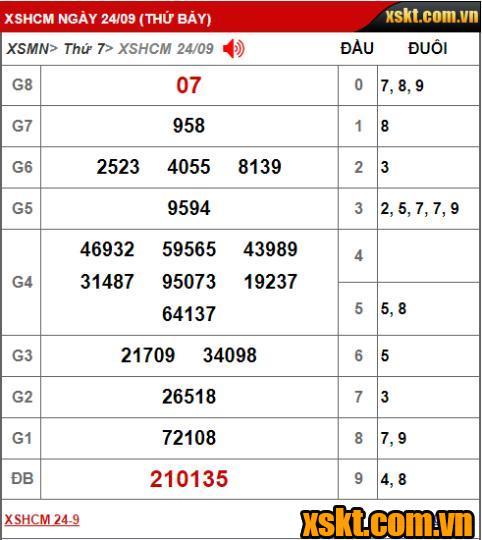 Khách hàng Đồng Nai trúng giải đặc biệt kỳ vé 9D7 XS TP HCM