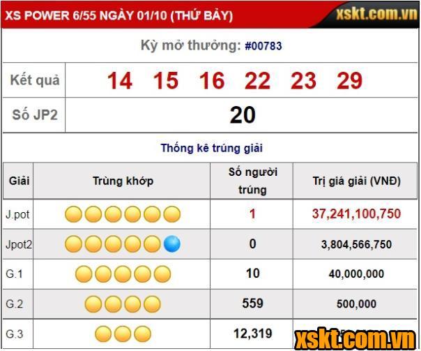 XS Power 6/55: Thêm tỷ phú mới trong kỳ quay 783