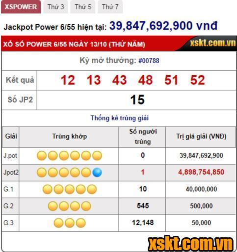 XS Power 6/55: Một khách hàng trúng giải Jackpot 2 hơn 4 tỷ trong kỳ quay 788