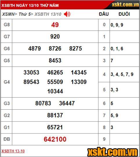 XS Bình Thuận: Khách hàng Tiền Giang trúng giải đặc biệt 22 tỷ của kỳ vé 10K2