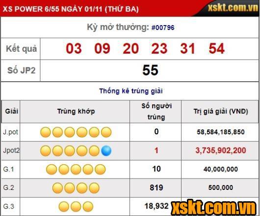 XS Power 6/55: Khách hàng trúng giải Jackpot 2 trong kỳ quay 796