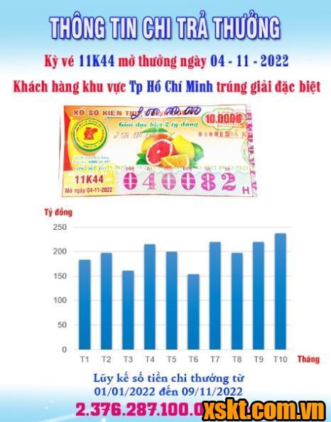 XSKT Bình Dương: Trao giải đặc biệt kỳ vé 11K44 cho khách hàng TP.HCM