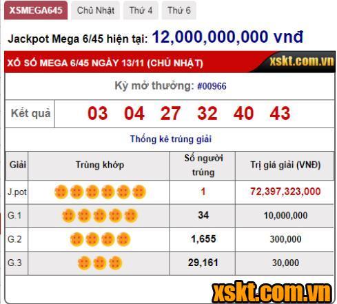 Vietlott nổ lớn, giải Jackpot 72 tỷ đồng của kỳ quay 966 XS Mega đã có chủ