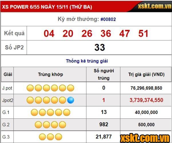 XS Power 6/55: Một khách hàng trúng giải Jackpot 2 trong kỳ quay 802