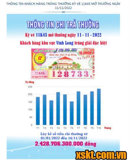 XSKT Bình Dương: Trao giải đặc biệt kỳ vé 11K45 cho khách hàng Vĩnh Long