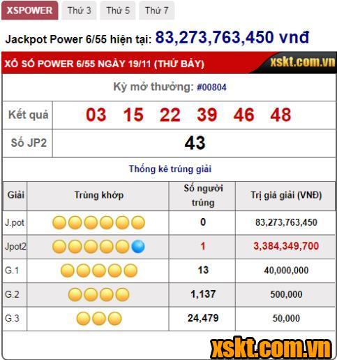 Giải Jackpot 2 XS Power 6/55 nổ trong 3 kỳ quay liên tiếp