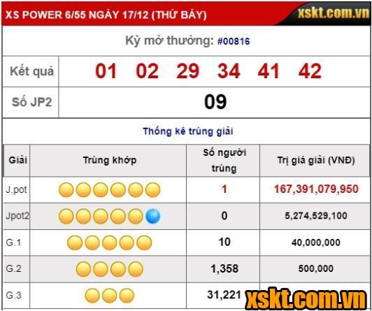 Vietlott: Giải Jackpot 167 tỷ đồng nổ tại Bắc Ninh