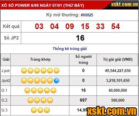 XS Power 6/55: Giải Jackpot hơn 50 tỷ đang chờ chủ nhân