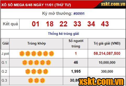 Mega 6/45: Khách hàng đầu tiên trong năm 2023 trúng Jackpot 58 tỷ