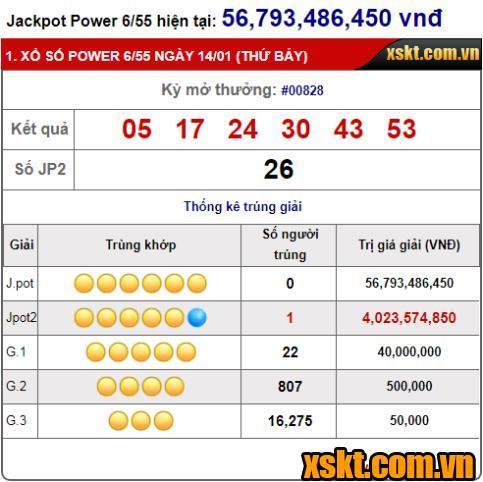 XS Power: Một khách hàng trúng giải Jackpot 2 trong ngày ông Táo về trời