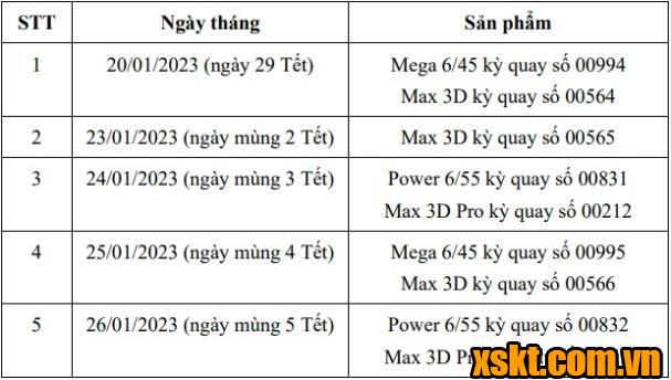 Vietlott: Thông báo tạm dừng quay số mở thưởng ngày 18/01/2023