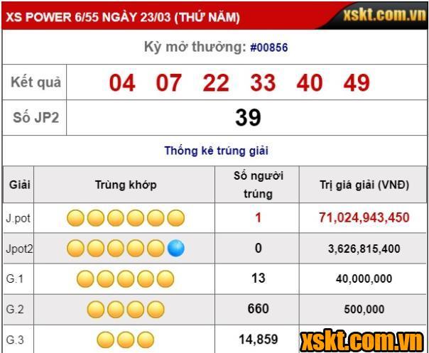 Xổ số Power 6/55: Jackpot nổ lớn trong kỳ quay 856