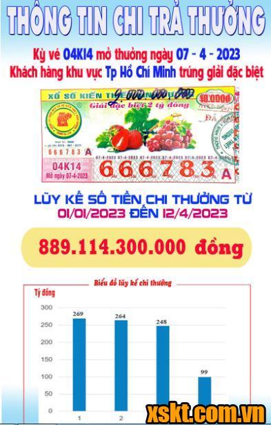 XSKT Bình Dương: Trao giải đặc biệt kỳ vé 04K14 cho khách hàng TP HCM