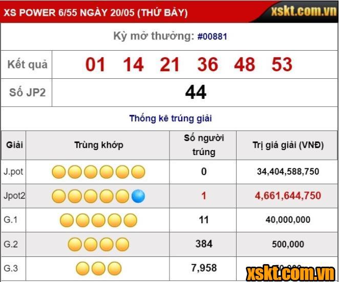 XS Power 6/55: Khách hàng may mắn trúng Jackpot 2 kỳ quay 881