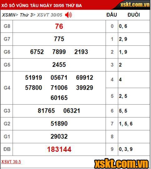 XS Vũng Tàu: Trao giải đặc biệt 24 tỷ đồng kỳ vé 5E cho khách hàng TP HCM