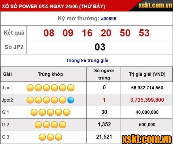 XS Power 6/55: Một khách hàng may mắn trúng Jackpot 2 hơn 3 tỷ kỳ quay 896