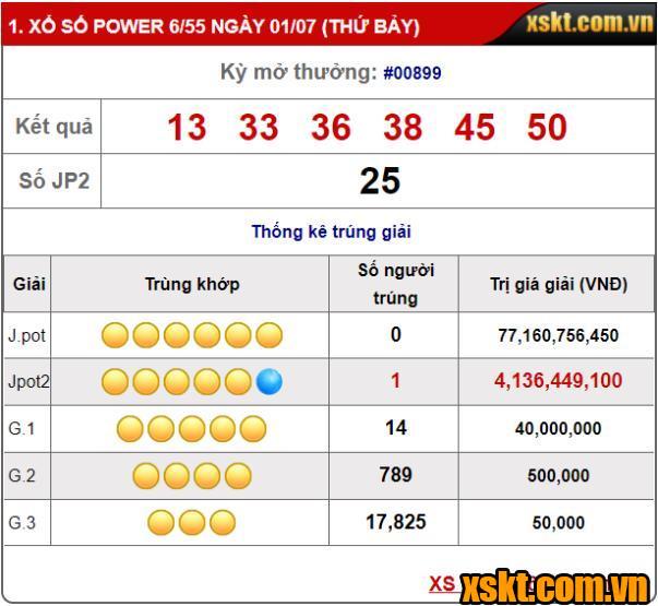 XS Power 6/55: Một khách hàng trúng giải Jackpot 2 hơn 4 tỷ kỳ quay 899