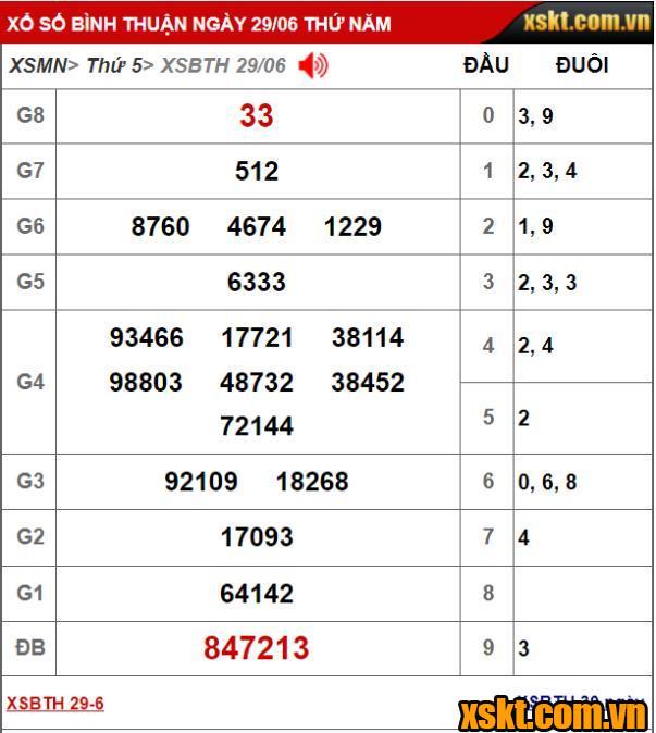 XS Bình Thuận: Trao giải đặc biệt 24 tỷ kỳ vé 6K5 cho khách hàng Bến Tre