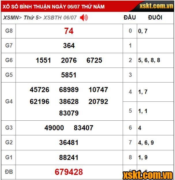 XS Bình Thuận: Trao giải đặc biệt 24 tỷ kỳ vé 7K1 cho khách hàng Cần Thơ