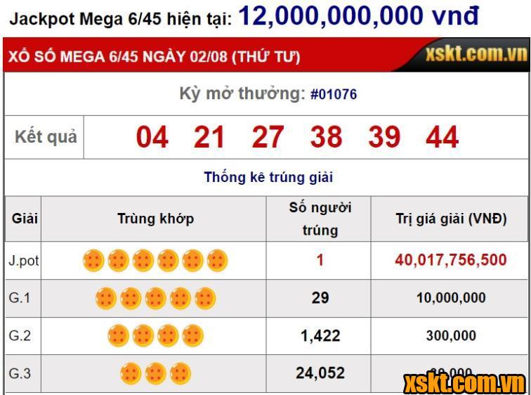 XS Mega 6/45: Khách hàng may mắn đầu tiên tháng 8 trúng Jackpot 40 tỷ đồng