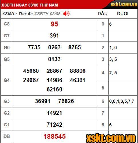 XS Bình Thuận: Trao giải đặc biệt 24 tỷ kỳ vé 8K1 cho khách hàng Cà Mau