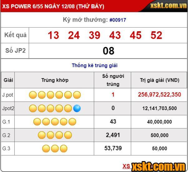 XS Power: Giải Jackpot 256 tỷ &quot;nổ lớn&quot; trong kỳ quay 917