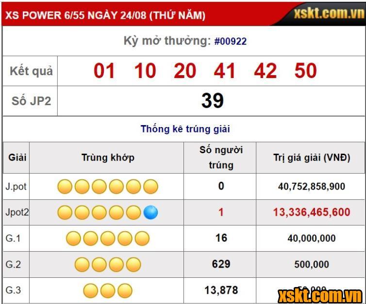 XS Power: Giải Jackpot 13 tỷ nổ trong kỳ quay 922