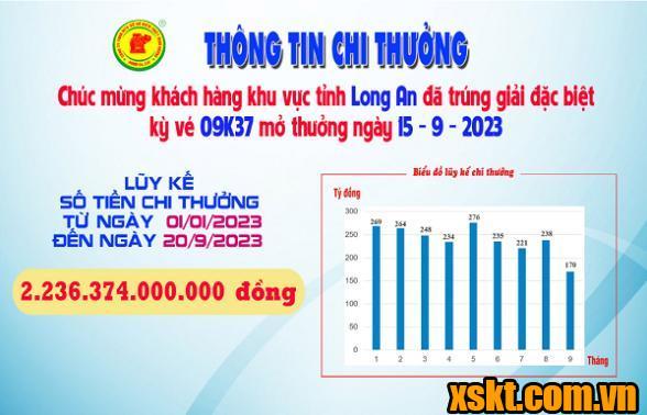 Xskt Bình Dương: Trao giải đặc biệt kỳ vé 08K37 cho khách hàng Long An