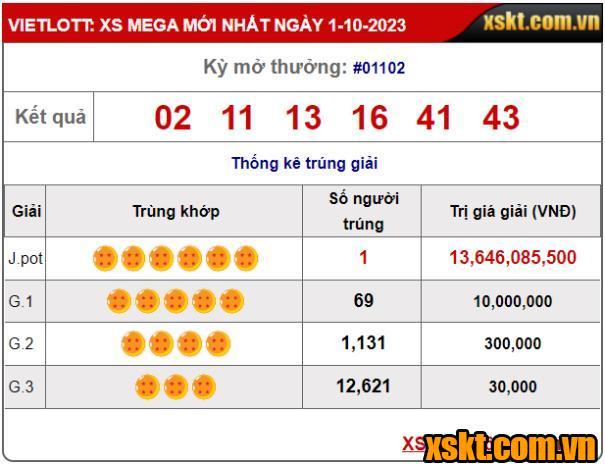 Giải Jackpot của Vietlott nổ lớn 3 lần trong 1 tuần