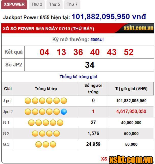 XS Power: Giải Jackpot 2 nổ lớn trong kỳ quay 941