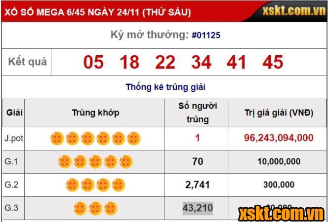 Vietlott: Giải Jackpot xổ số Mega 6/45 nổ lớn kỳ quay 1125