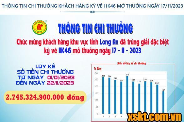 XSKT Bình Dương: Trao giải đặc biệt kỳ vé 11K46 cho khách hàng Long An