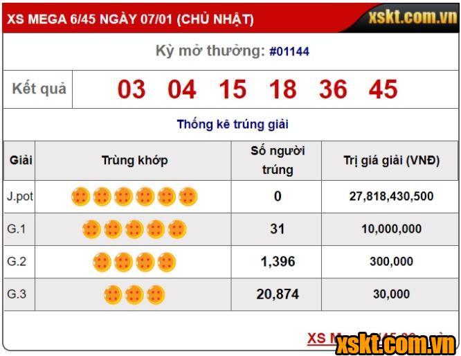 Xổ số Mega: Giải jackpot 27 tỷ kỳ quay 1144 chưa tìm được chủ nhân