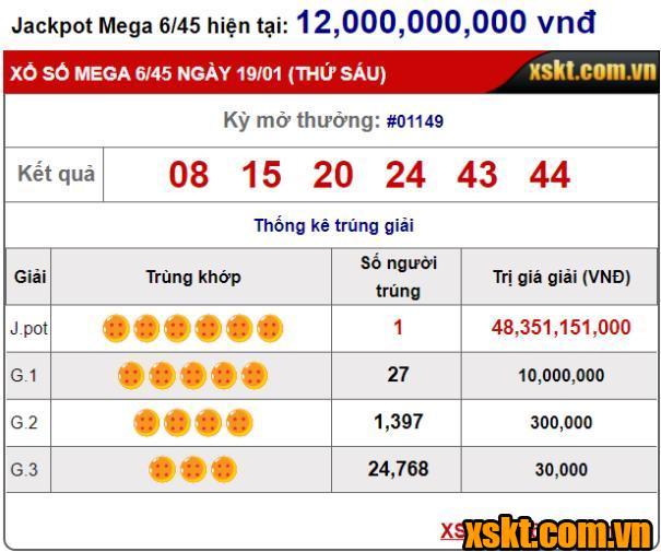 Xổ số Mega 6/45: Giải Jackpot hơn 48 tỷ kỳ quay 1149 đã có chủ