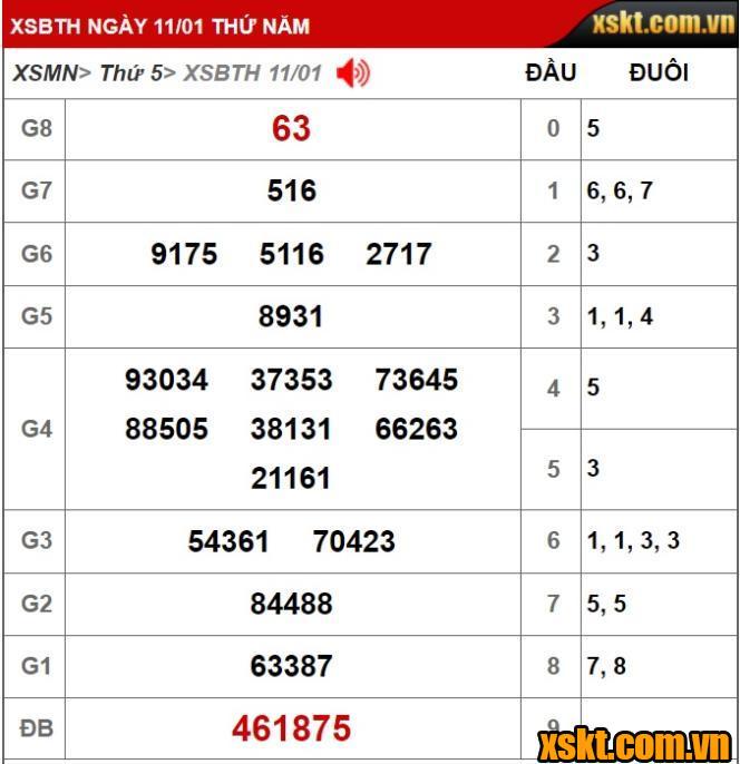XS Bình Thuận: Trao giải đặc biệt 24 tỷ kỳ vé 1K2 cho khách hàng TP.HCM