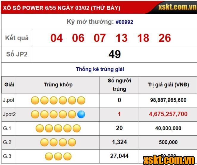 Xổ số Power 6/55: Khách hàng đầu tiên trong tháng 2 trúng Jackpot 