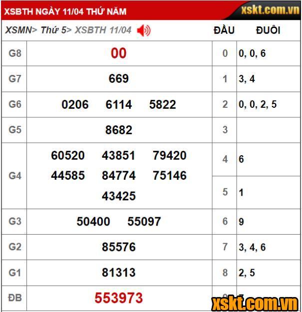 XS Bình Thuận: Trao giải đặc biệt 24 tỷ kỳ vé 4K2 cho khách hàng Đồng Nai