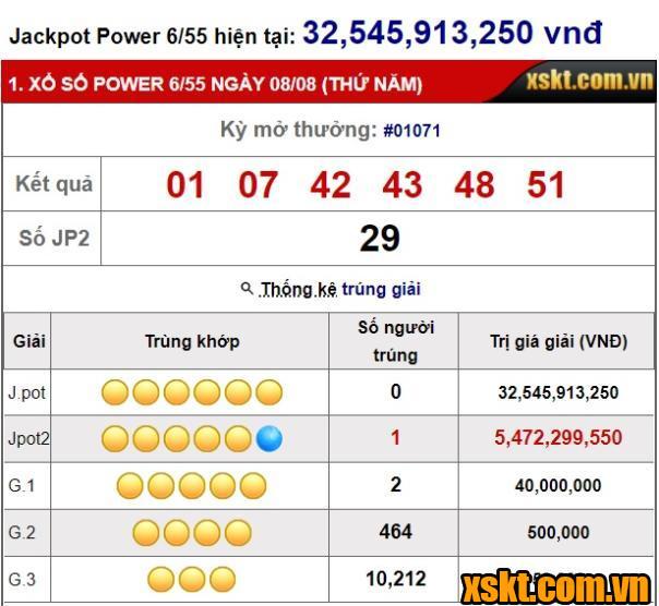 XS Power 6/55: Một khách hàng trúng giải Jackpot 2 hơn 5 tỷ kỳ quay 1071