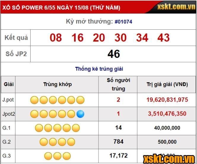 Xổ số Power 6/55: Giải Jackpot 1 và Jackpot 2 thi nhau NỔ trong kỳ quay 1074