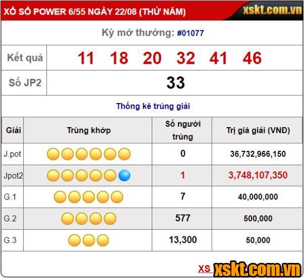 XS Power 6/55: Một khách hàng trúng giải Jackpot 2 hơn 3,7 tỷ kỳ quay 1077